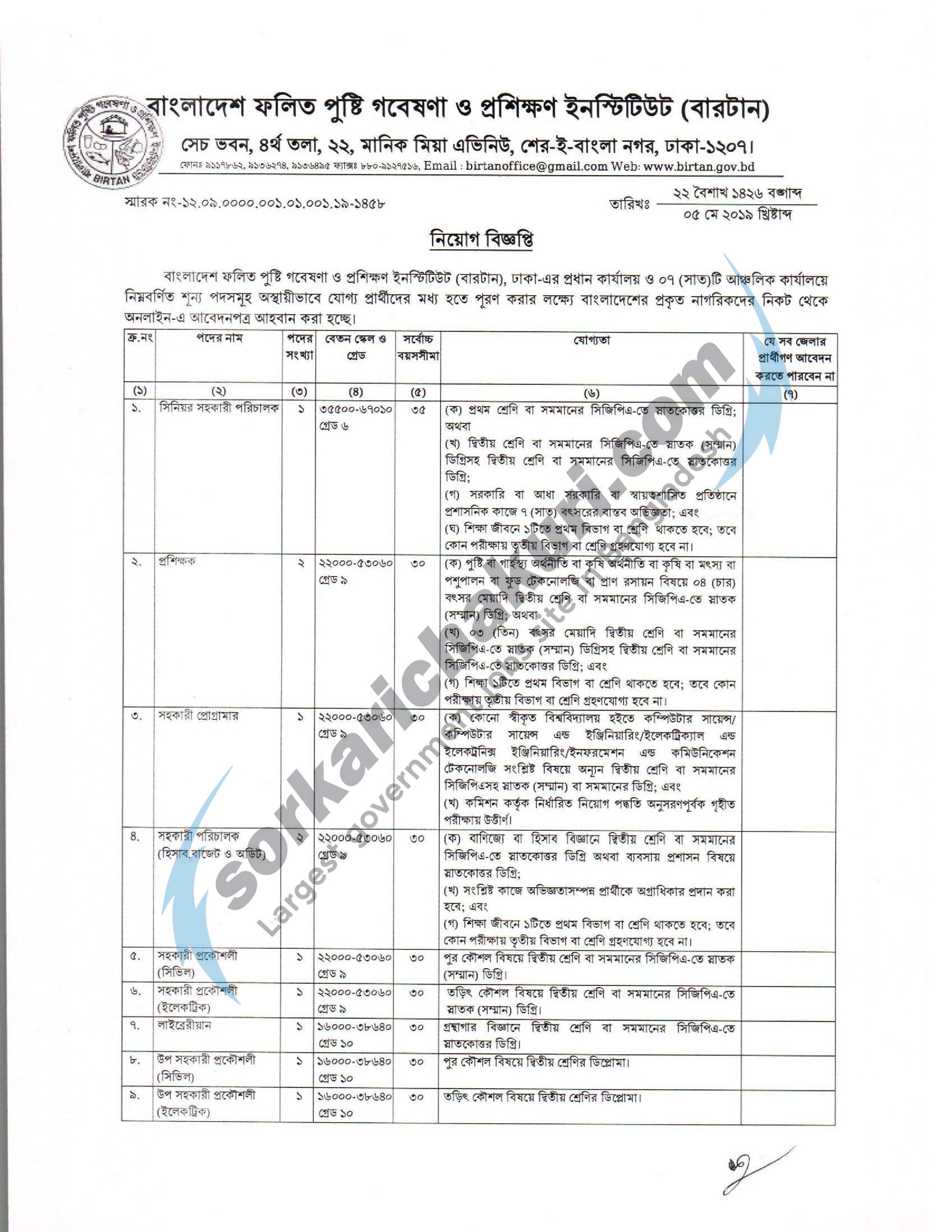 Bangladesh Institute of Research and Training on Applied Nutrition Jobs Circular 2019
