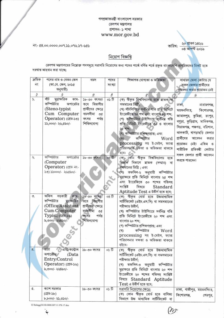 Ministry of Railways Jobs Circular 2019